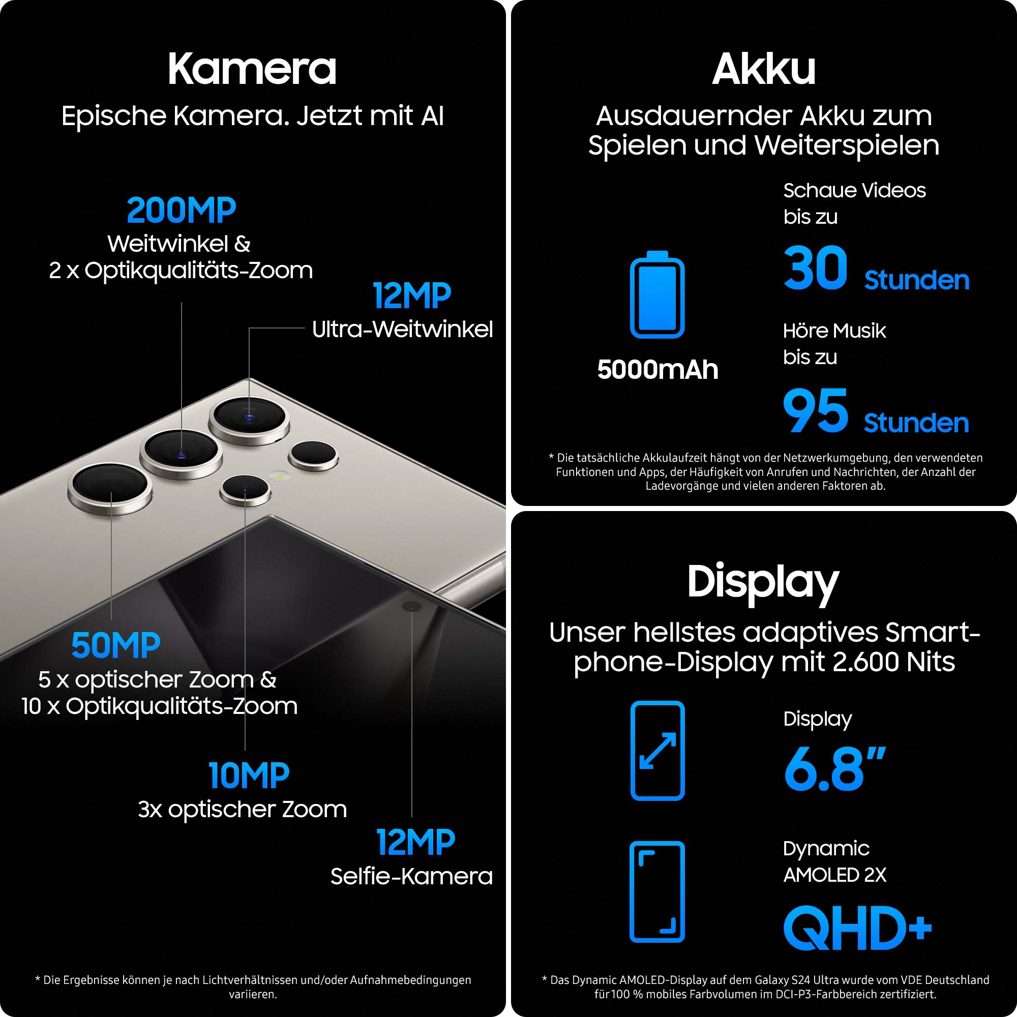 Für Samsung Galaxy S24 Ultra Kamera-Objektivschutz, 9-Stunden