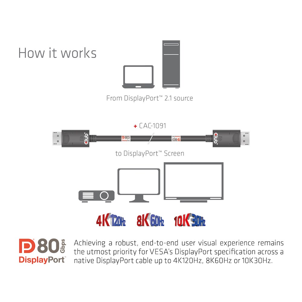 Club 3D DisplayPort 2.1 Kabel 1,2m DP zu DP Bi-Direktionales VESA DP80 schwarz