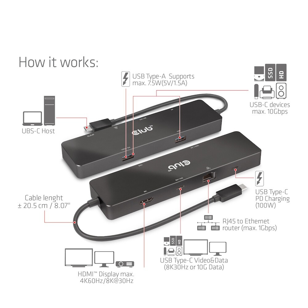 Club 3D USB Gen2 Typ-C Dual Displays Portable Dock mit USB Typ-C Video 4K60Hz