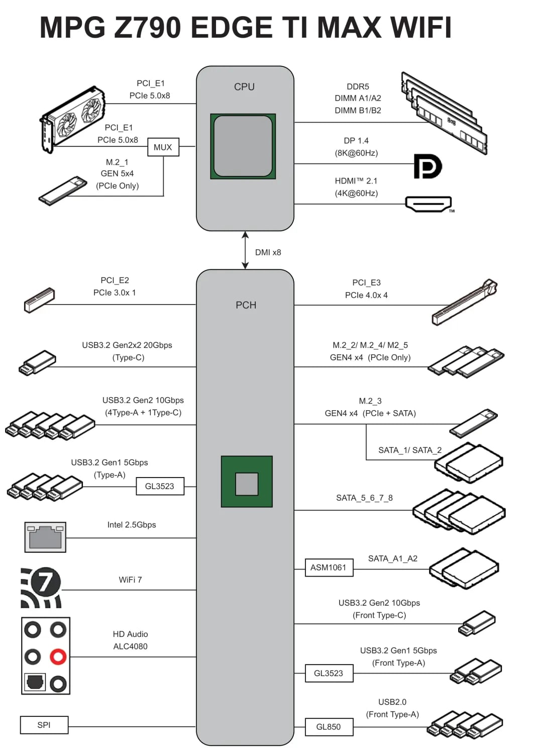 MSI MPG Z790 EDGE TI MAX WIFI ATX Mainboard Sockel 1700 HDMI/DP/M.2/WIFI/BT/LAN