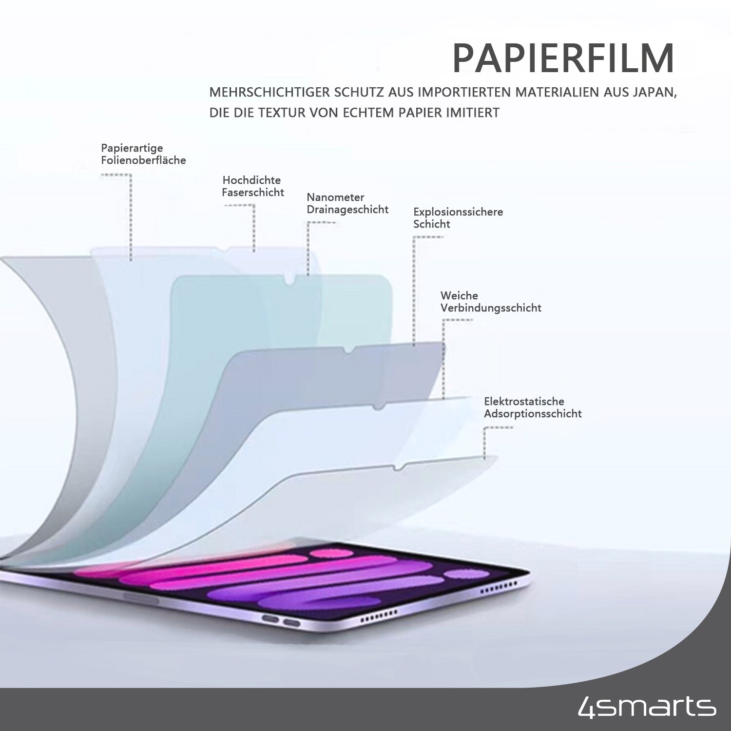 4smarts Paperwrite für Apple iPad Pro 11 und iPad Air