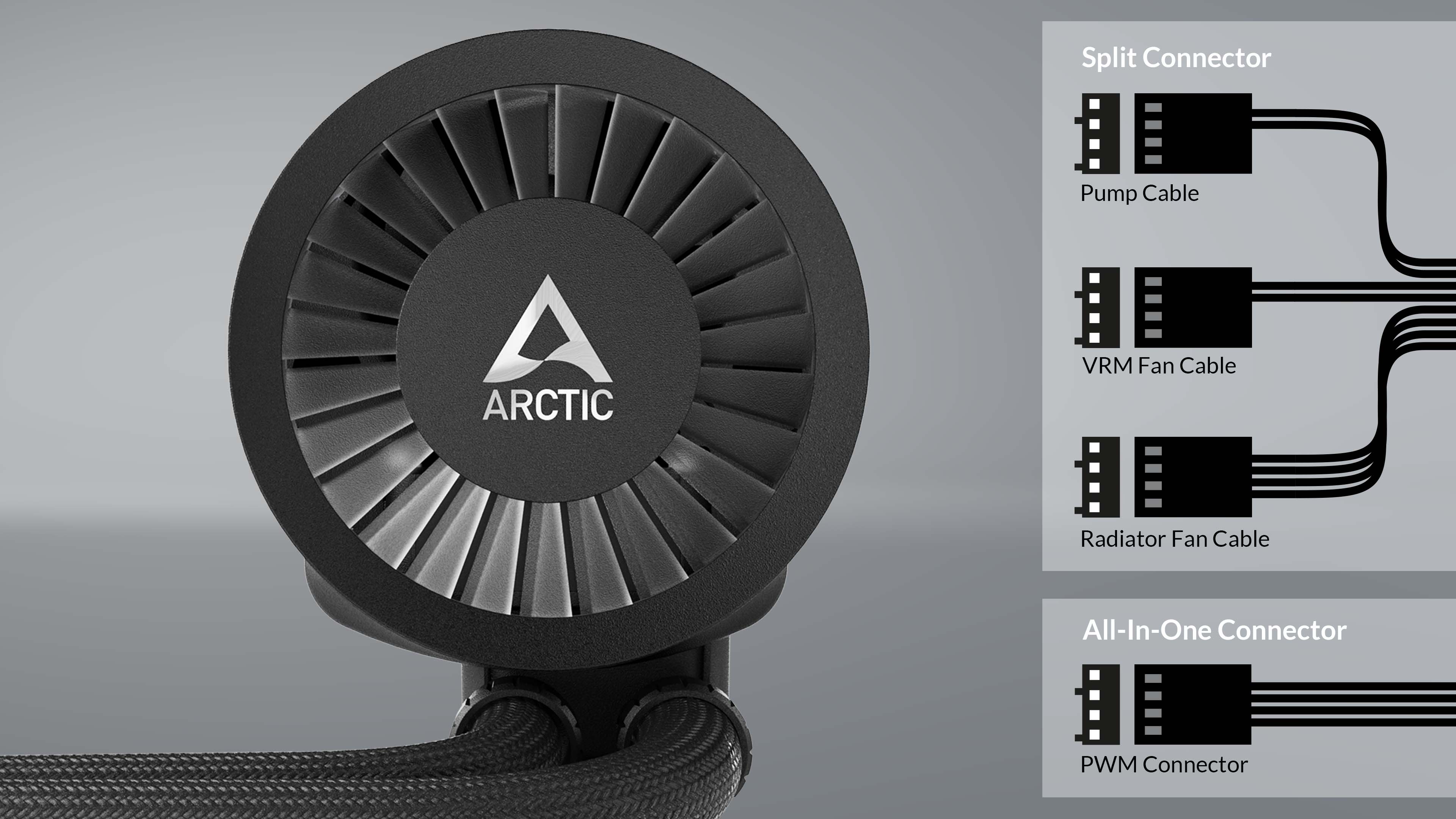 Arctic Liquid Freezer III 360 Black Komplettwasserkühlung für AMD und Intel CPU