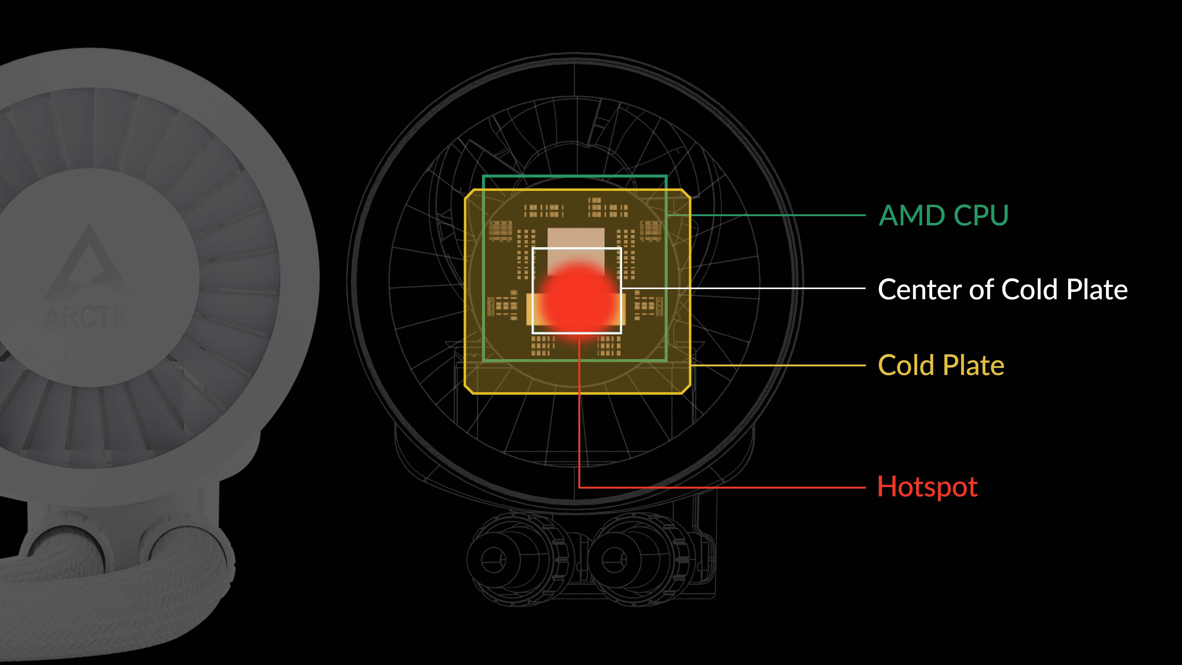 Arctic Liquid Freezer III 420 A-RGB White Komplettwasserkühlung für AMD Intel