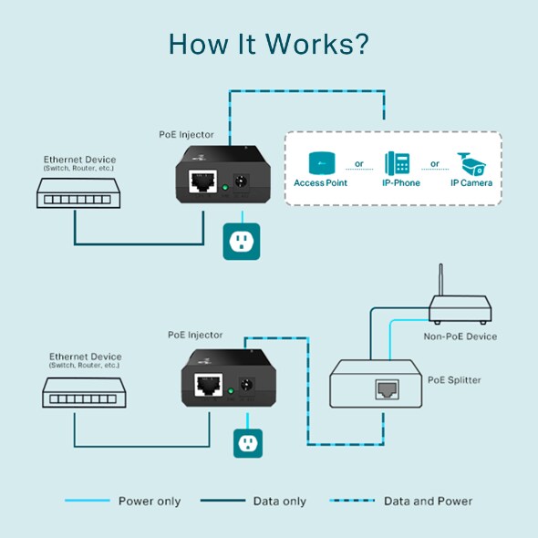 TP-LINK TL-POE150S PoE-Injektor