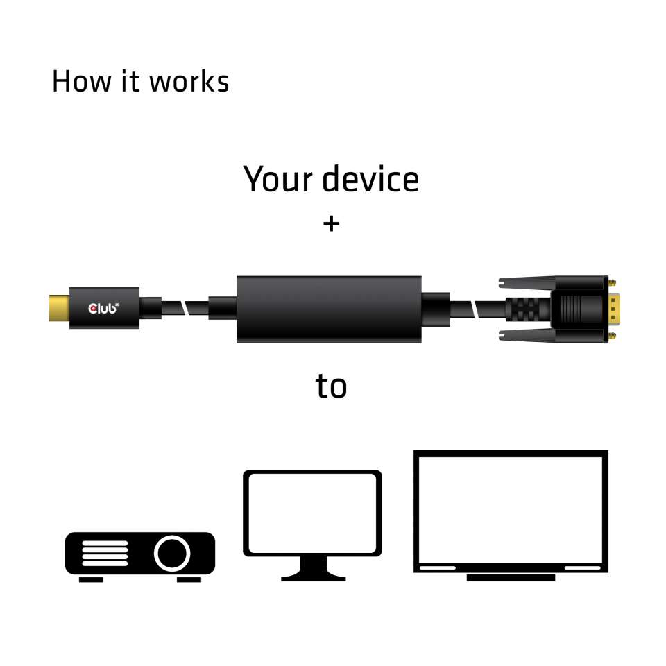 Club 3D USB Typ C auf VGA Kabel Stecker/Stecker 5m