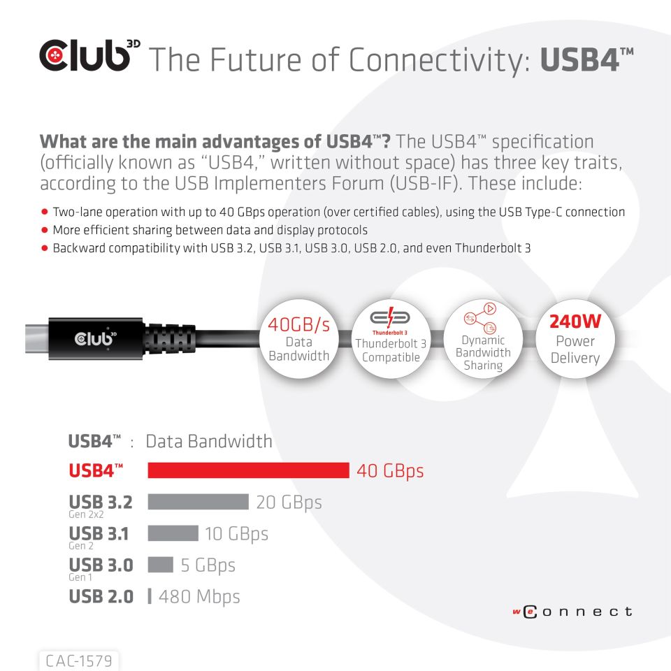 Club 3D USB4 Gen3x2 Type-C Bi-Direktionale Kabel 3m