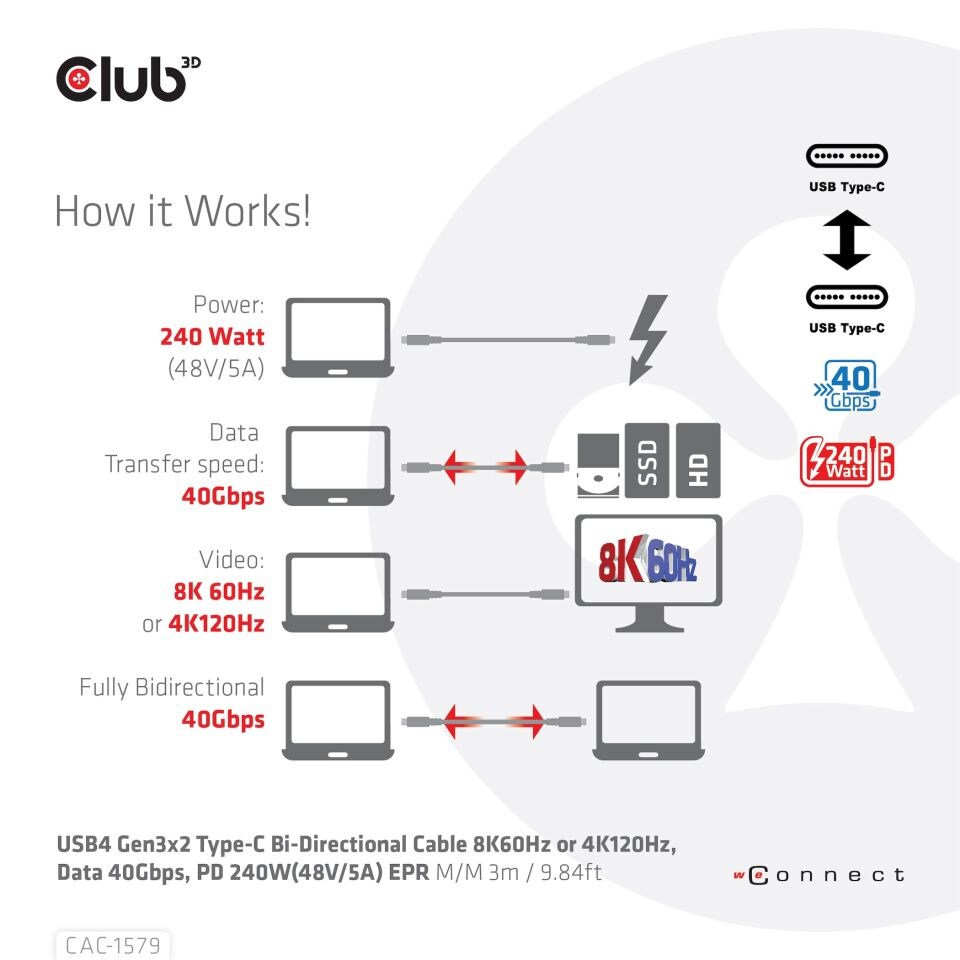 Club 3D USB4 Gen3x2 Type-C Bi-Direktionale Kabel 3m