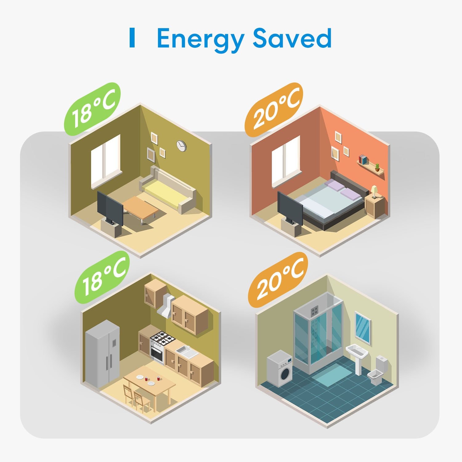 Meross Smart Wi-Fi Thermostat