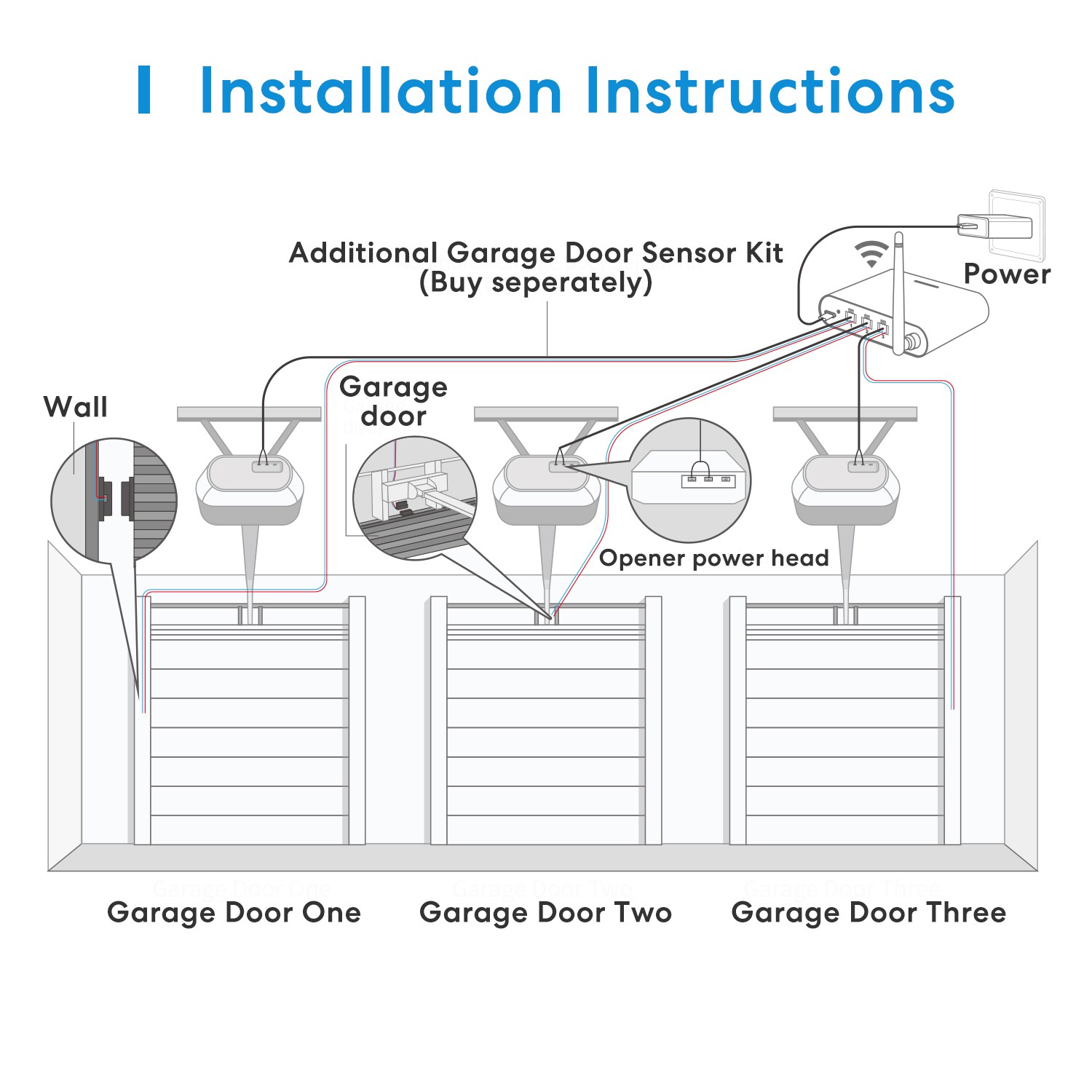 Meross Smart Wi-Fi Garage Door Opener