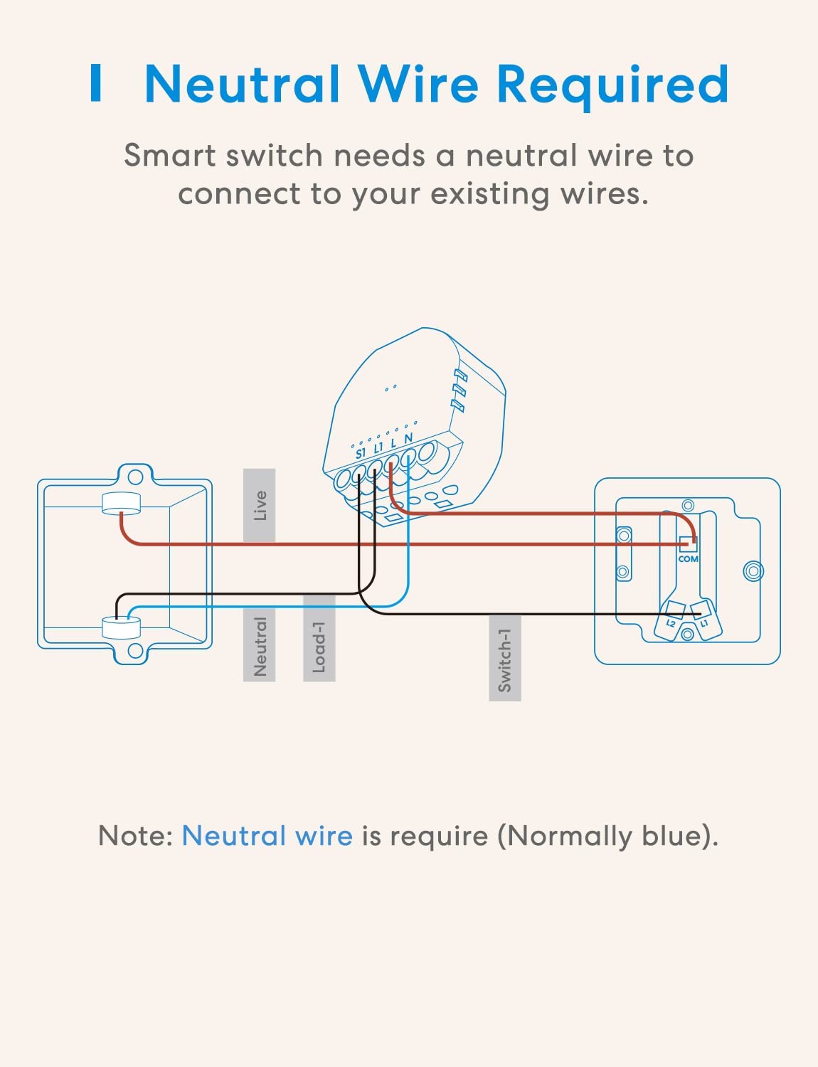 Meross Smart Wi-Fi Switch