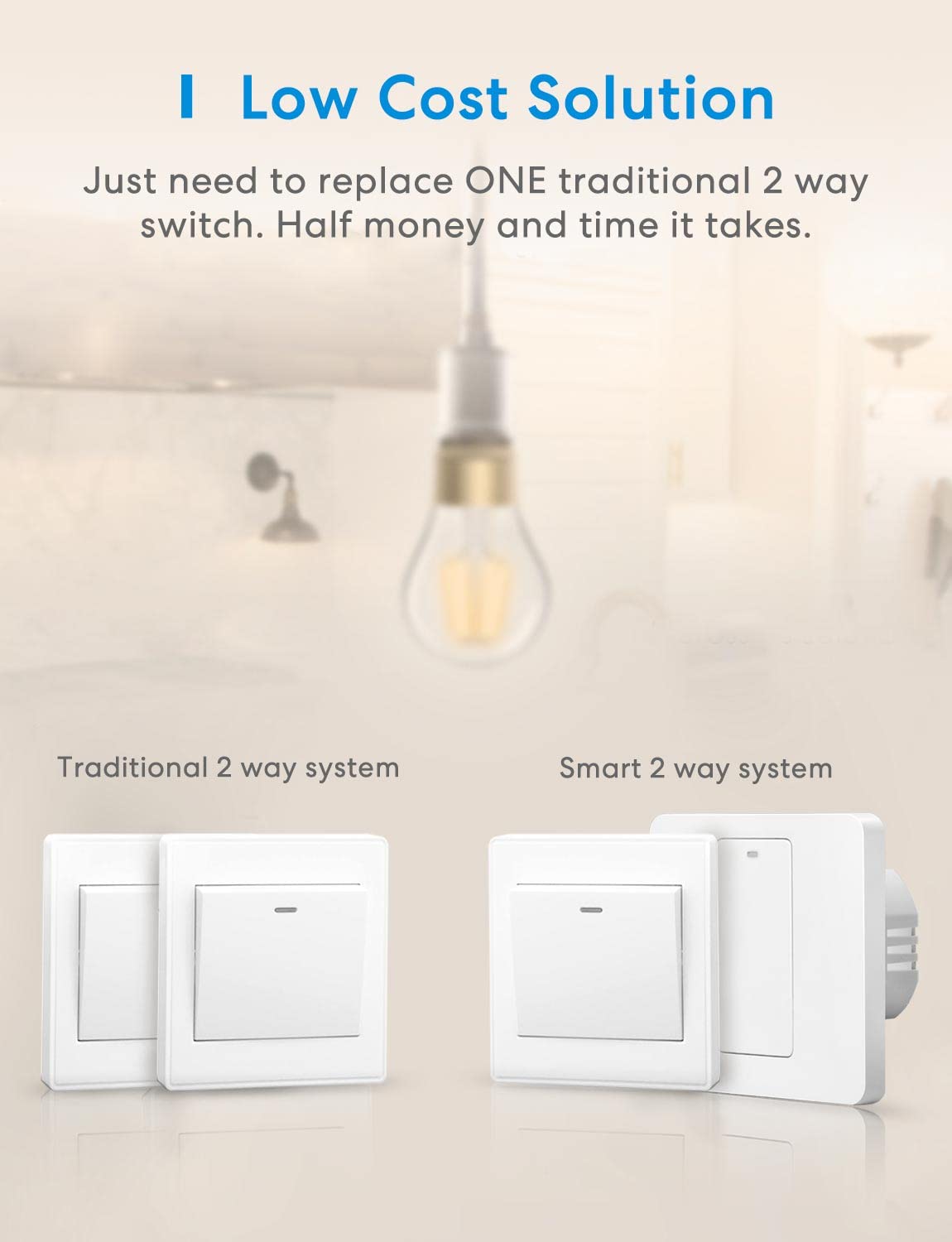 Meross Smart Wi-Fi 2 Way Wall Switch