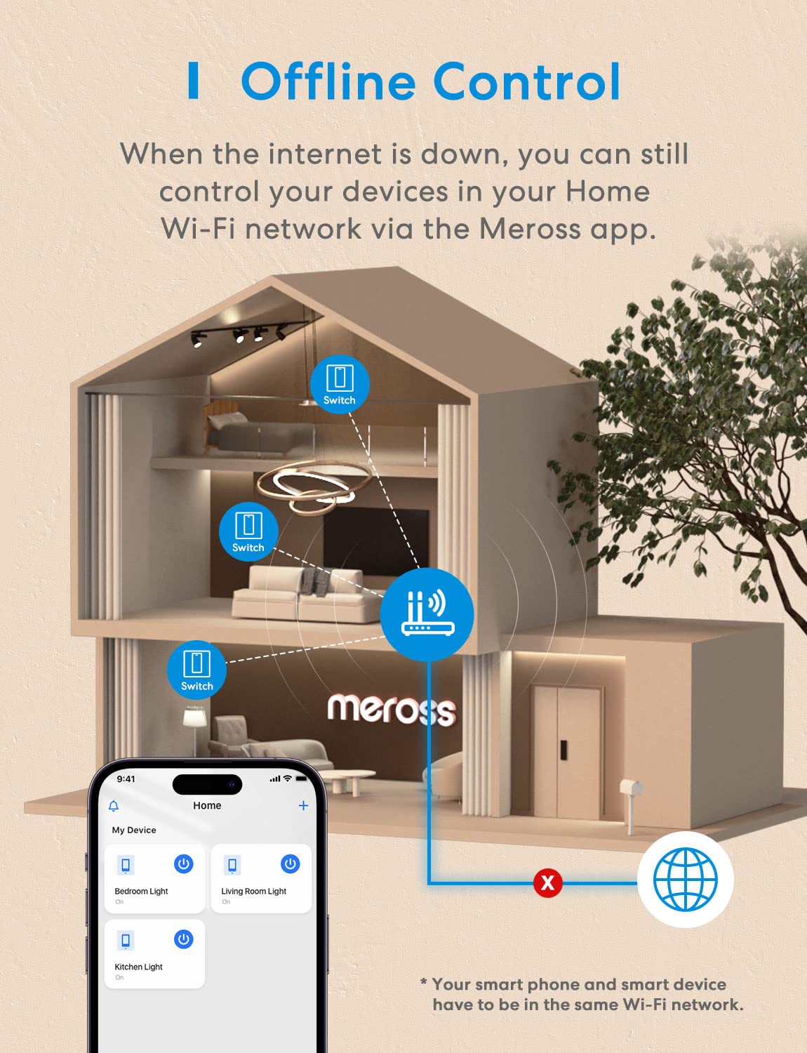 Meross Smart Wi-Fi 2 Way Wall Switch