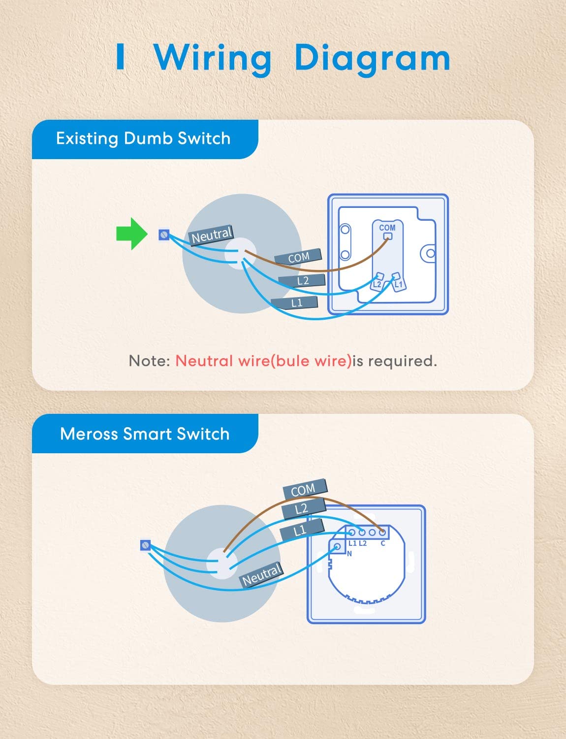 Meross Smart Wi-Fi 2 Way Wall Switch