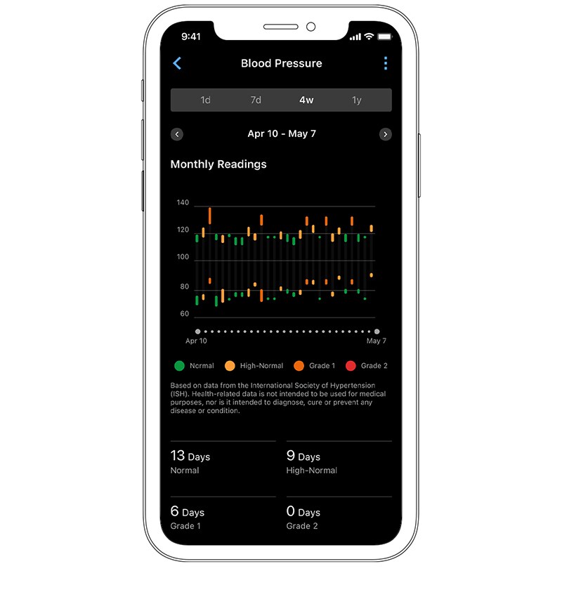 Garmin Index BPM smartes Oberarm-Blutdruckmessgerät schwarz