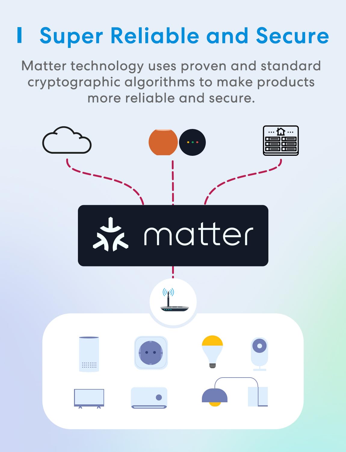 Meross Matter Compatible Smart Wi-Fi Plug with Energy Monitor