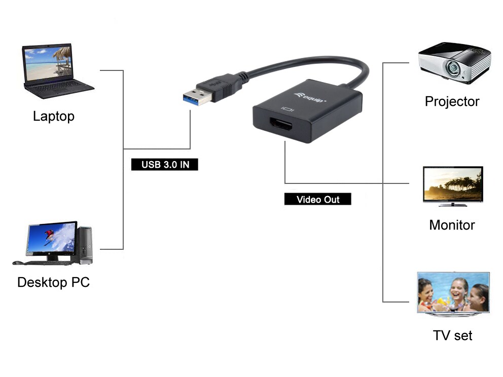 EQUIP 133385 USB 3.0 auf HDMI Adapter