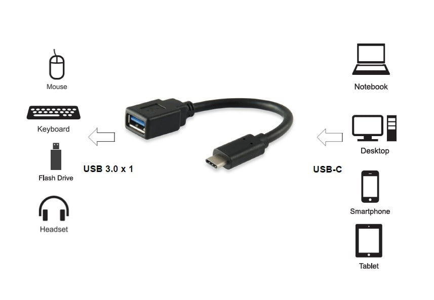 EQUIP 133455 USB-C 3.0 Typ C auf Typ A Adapter