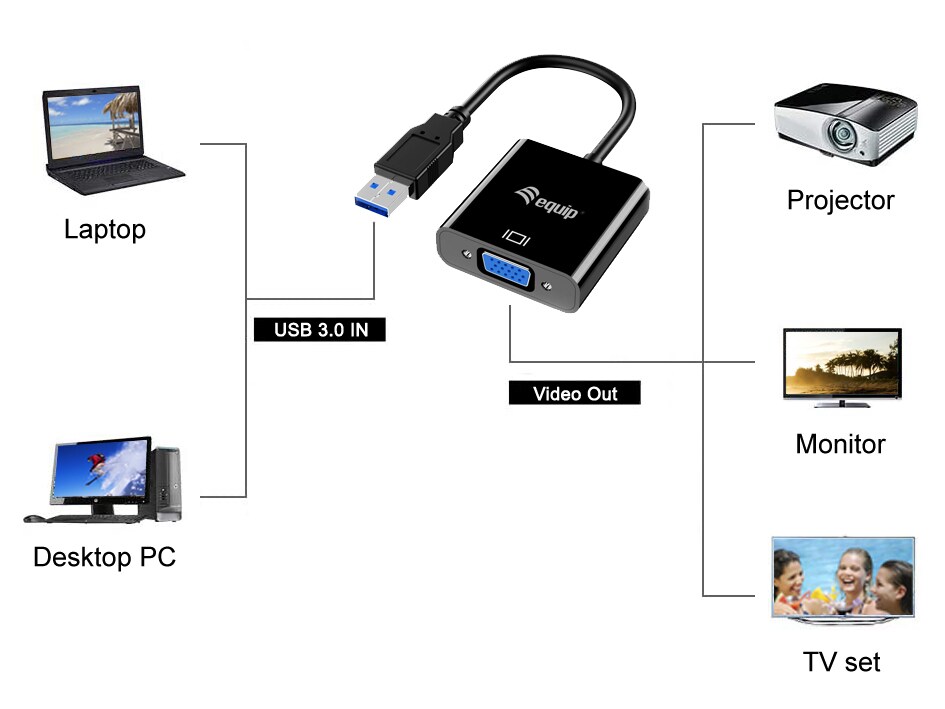 EQUIP 133384 USB 3.0 auf VGA Adapter