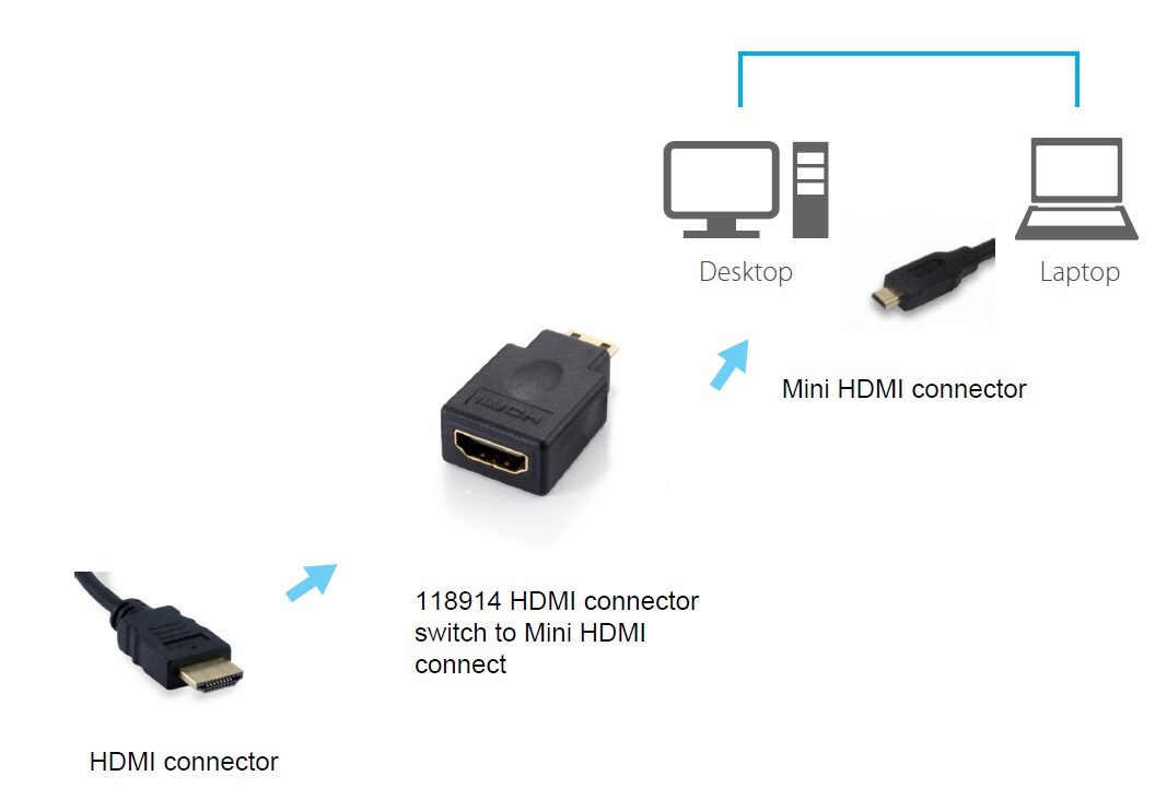 EQUIP 118914 Mini HDMI auf HDMI Adapter