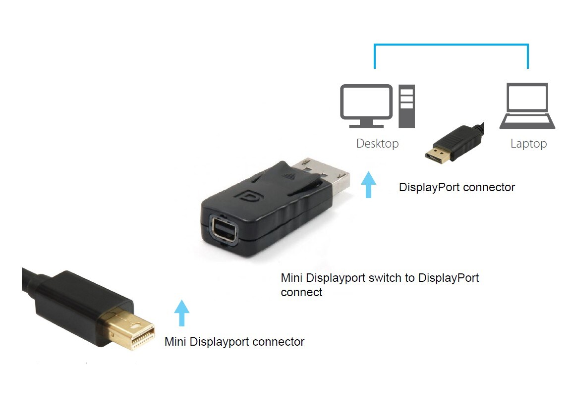 EQUIP 118916 DisplayPort auf Mini DisplayPort M/F Adapter