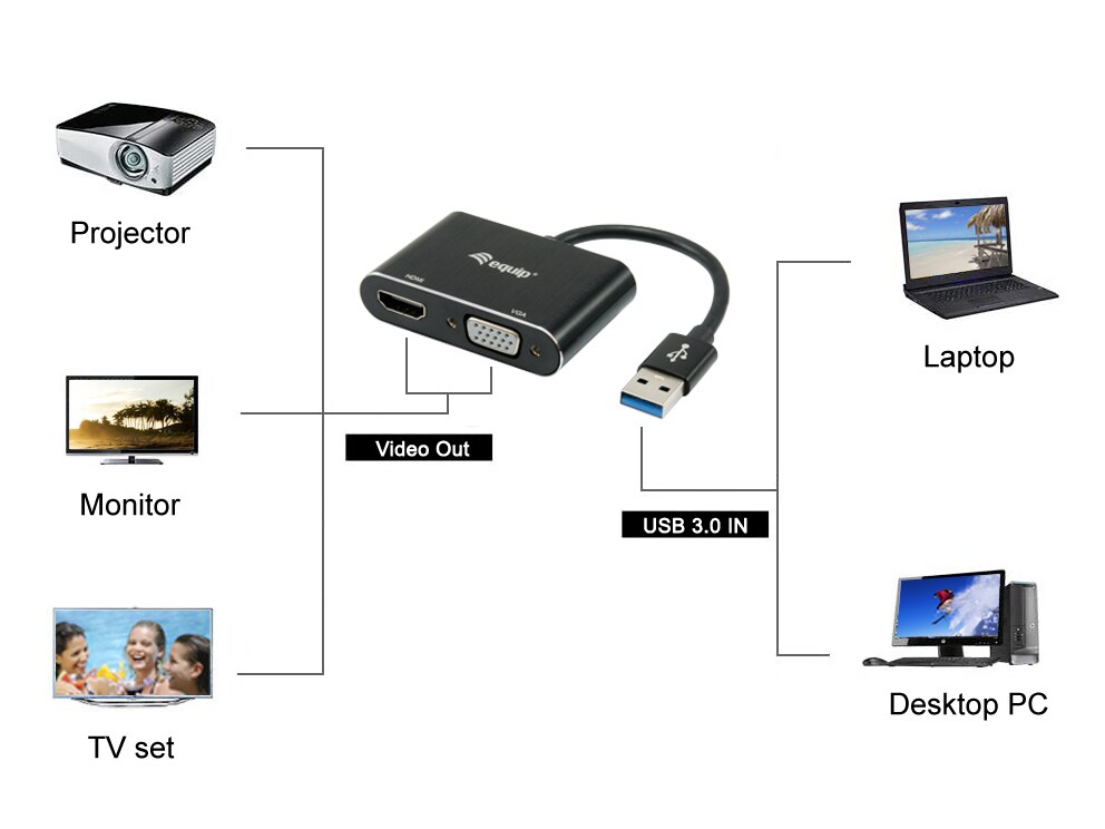 EQUIP 133386 USB 3.0 auf HDMI/VGA Adapter