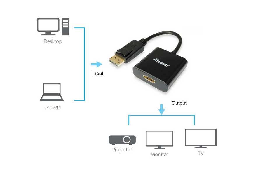 EQUIP 133438 DisplayPort auf HDMI Adapter