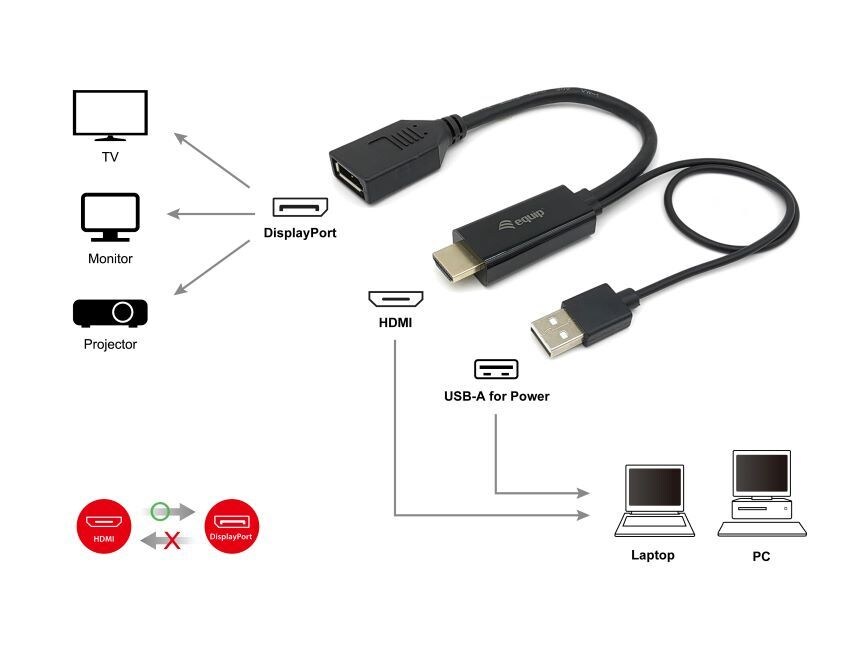 EQUIP 119039 HDMI auf DisplayPort Adapter