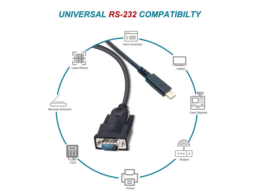 EQUIP 133392 USB-C auf Serial (DB9) Kabel, M/M, 1.5m