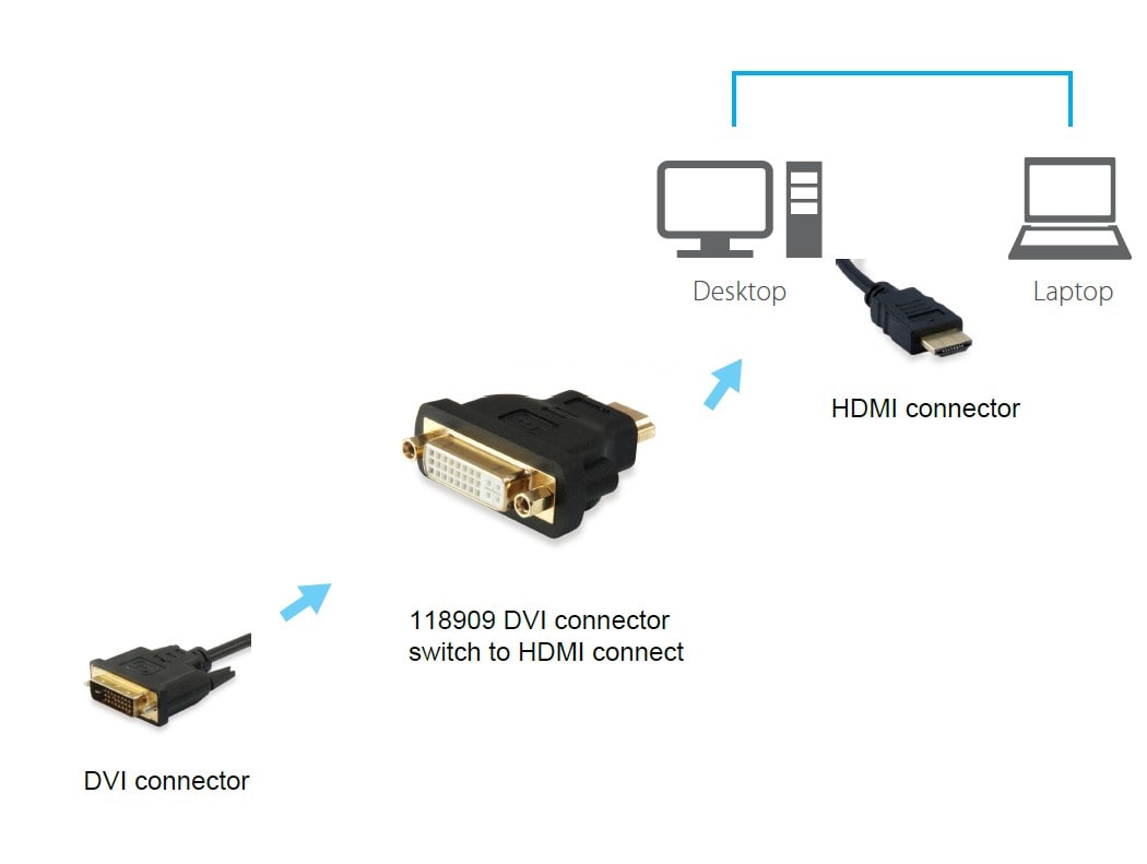 EQUIP 118909 HDMI auf DVI-D-Dual-Link Adapter