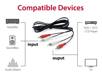 EQUIP 147094 2-Cinch-Stecker-auf-Stecker-Stereo-Audiokabel, 2.5m