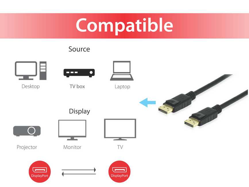 EQUIP 119252 Displayport 1.4 Kabel, 2.0m, 8K/60Hz