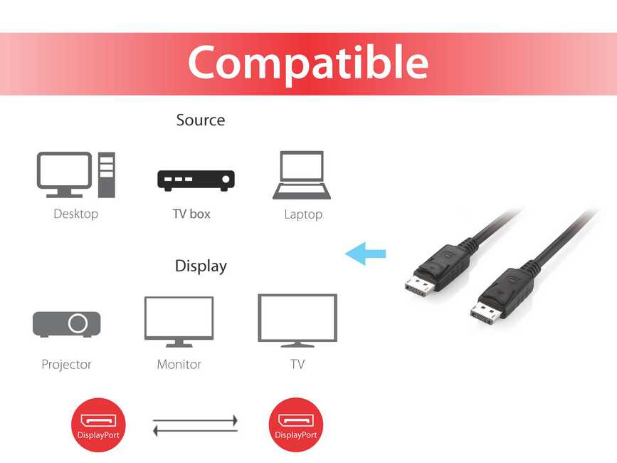 EQUIP 119333 Displayport 1.2 Kabel, 3.0m