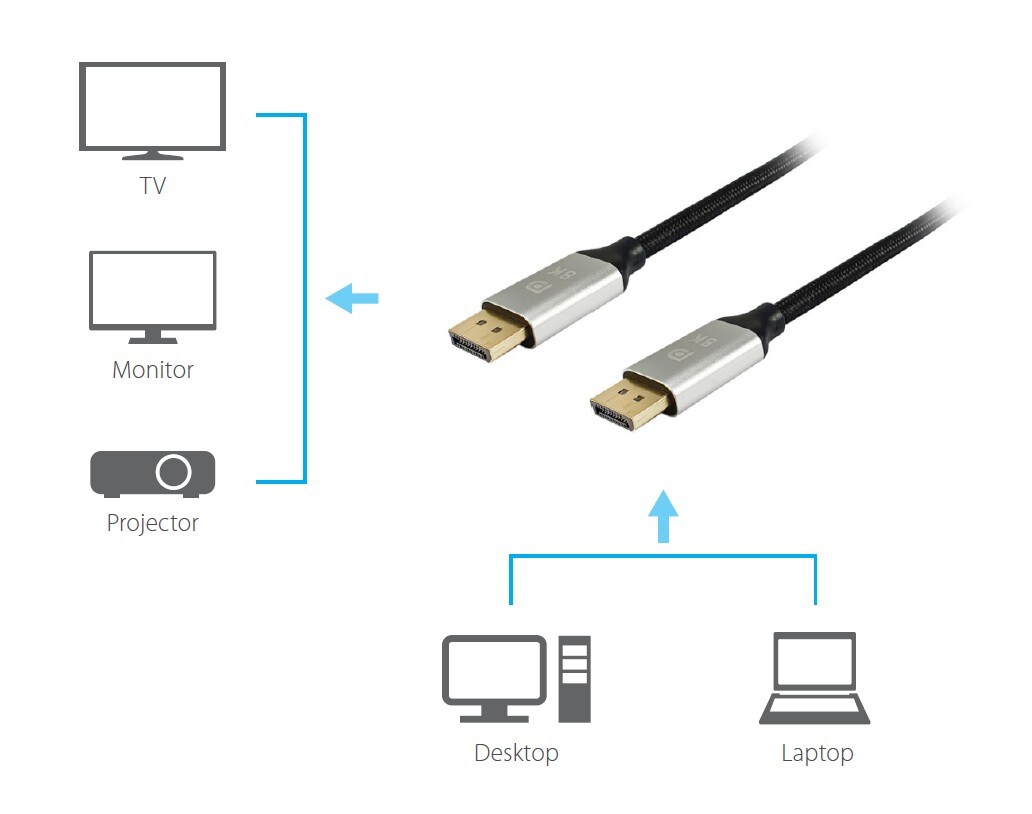 EQUIP 119261 DisplayPort 1.4 Premium-Kabel, 1.0m, 8K/60Hz