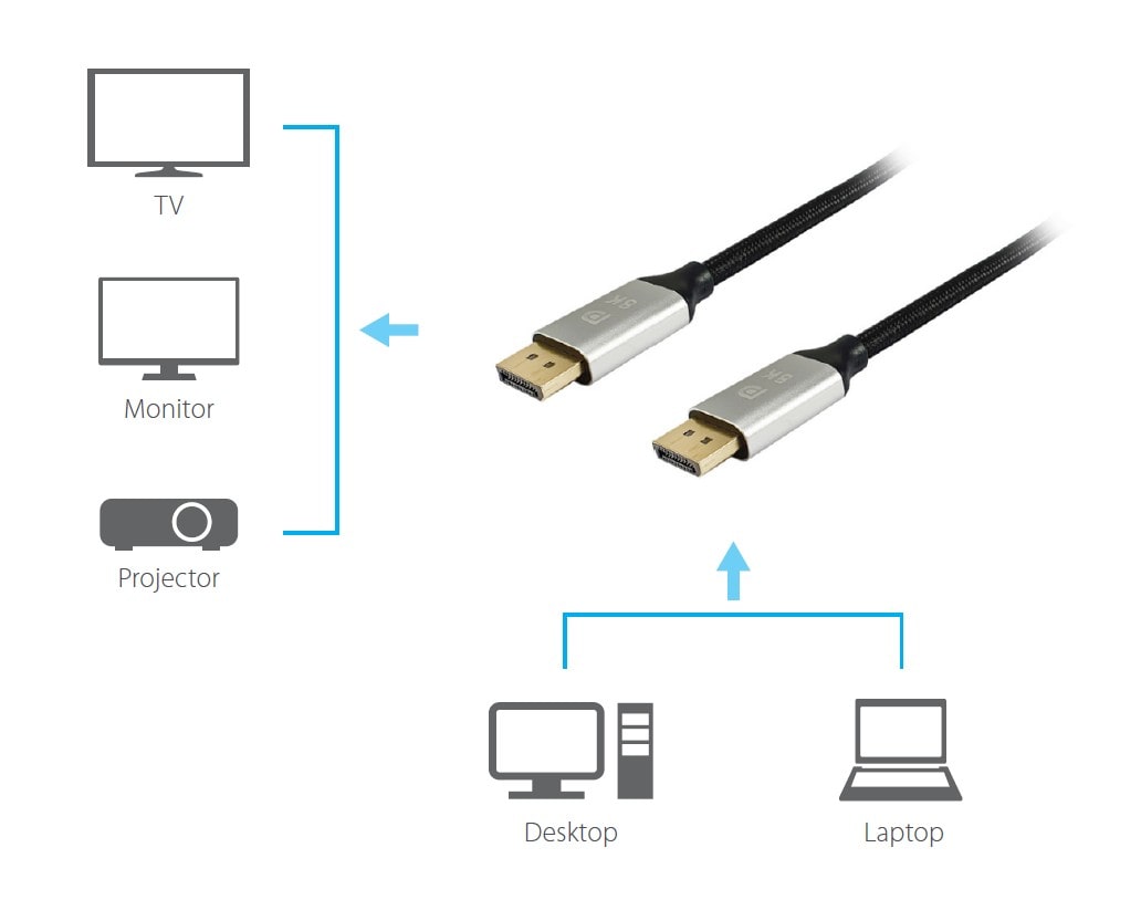 EQUIP 119263 DisplayPort 1.4 Premium-Kabel, 3.0m, 8K/60Hz