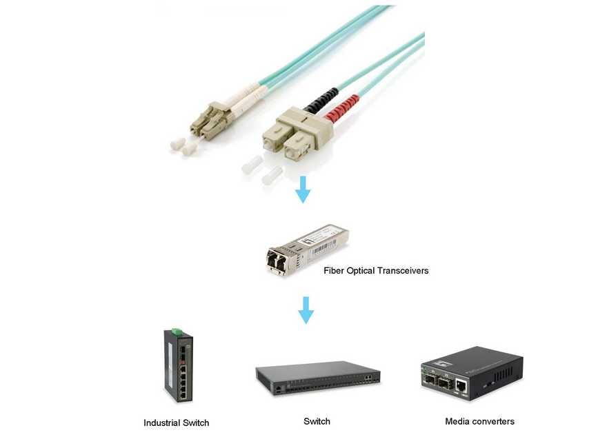 EQUIP 255317 LC/SC-LWL-Patchkabel, OM3, 15m