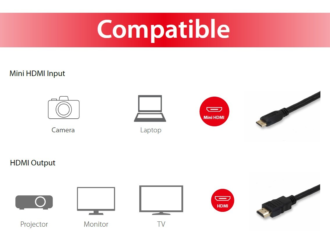 EQUIP 119307 HDMI auf Mini HDMI Kabel, 2.0m