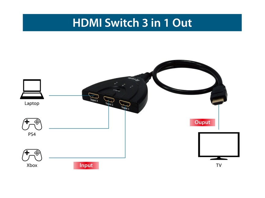 EQUIP 332703 3x1 HDMI Switch