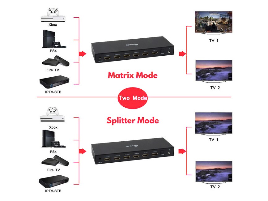 EQUIP 33271903 4x2 HDMI Matrix Switch