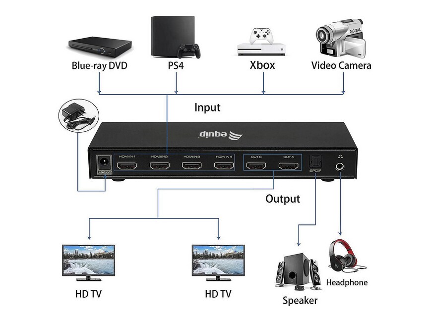 EQUIP 33271903 4x2 HDMI Matrix Switch