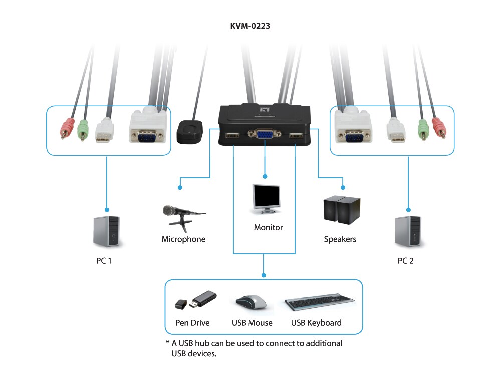 LEVELONE 2-Port-USB-VGA-Kabel-KVM-Switch, audio support