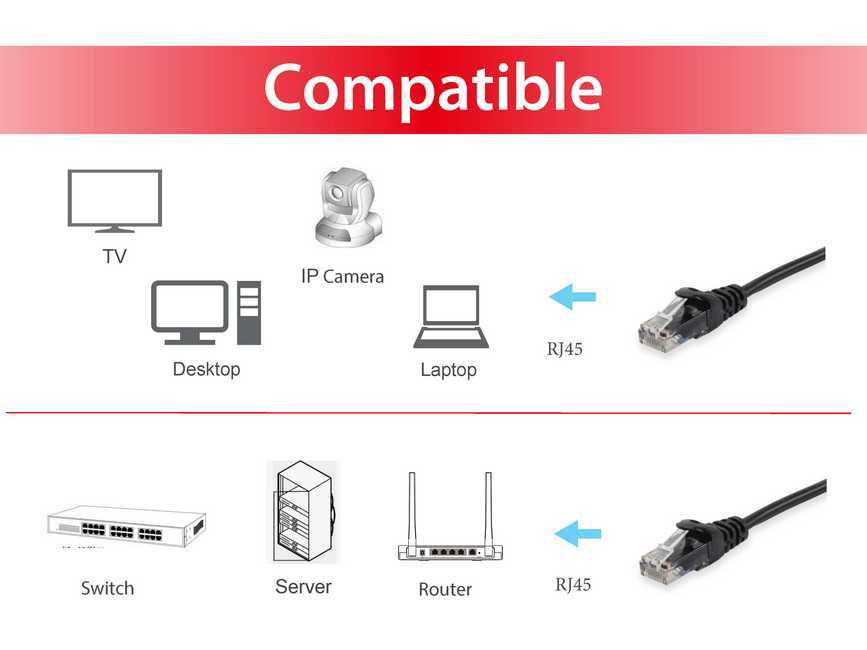 EQUIP 625457 Cat.6 U/UTP Patchkabel, 0.5m , Schwarz