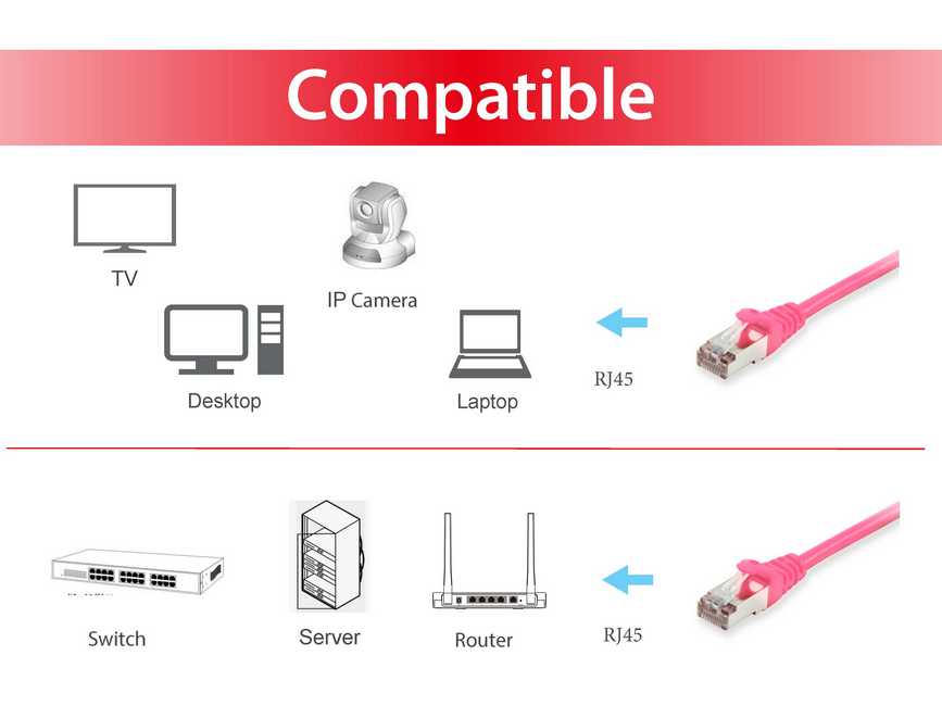 EQUIP 605587 Cat.6 S/FTP Patchkabel, 0.5m , Pink