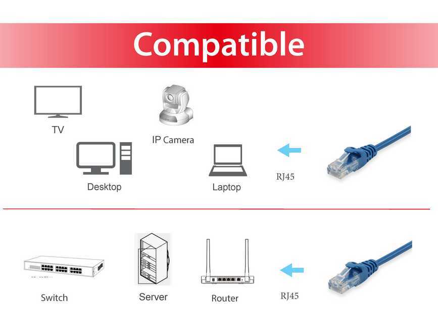 EQUIP 625439 Cat.6 U/UTP Patchkabel, 20m, Blau