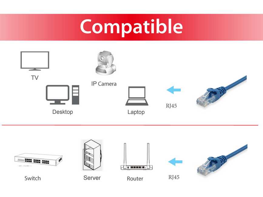 EQUIP 825432 Cat.5e U/UTP Patchkabel, 3.0m , Blau