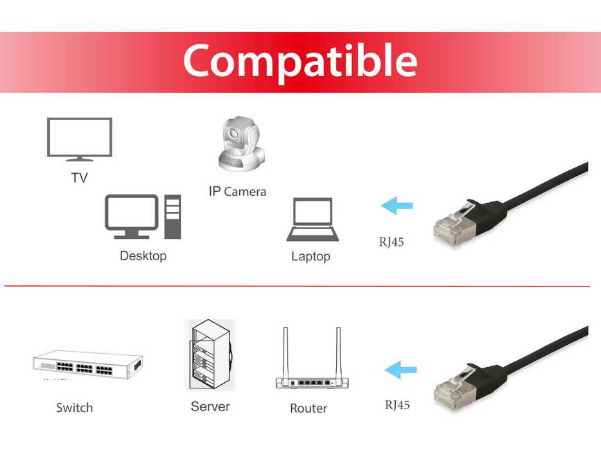 EQUIP 606127 Cat.6A F/FTP Slim-Patchkabel, 5.0m, Schwarz