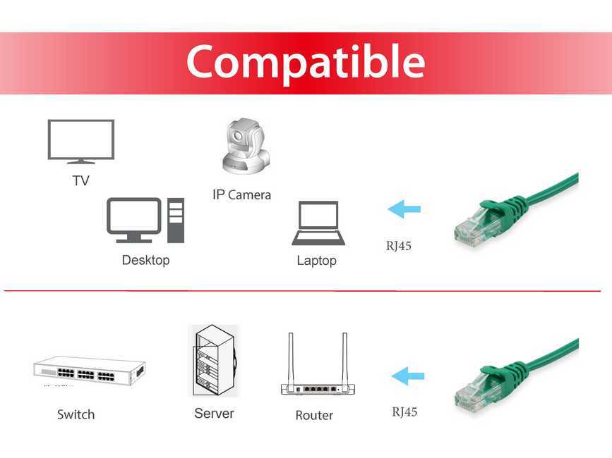 EQUIP 625441 Cat.6 U/UTP Patchkabel, 2.0m , Grün