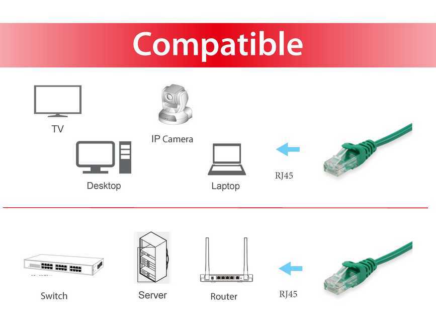 EQUIP 825444 Cat.5e U/UTP Patchkabel, 5.0m , Grün