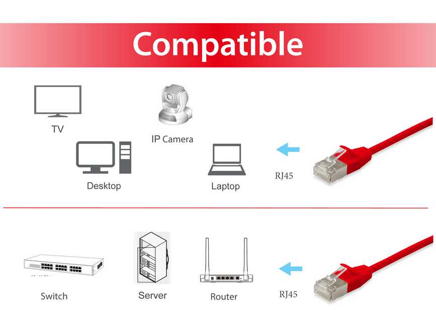 EQUIP 606142 Cat.6A F/FTP Slim-Patchkabel, 0.25m, Rot