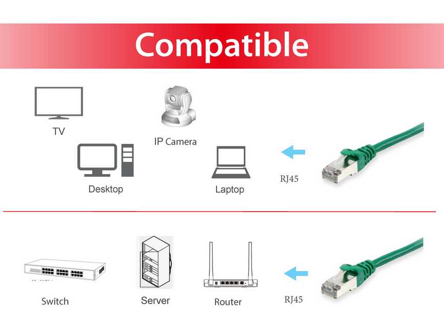 EQUIP 605541 Cat.6 S/FTP Patchkabel, 2.0m , Grün