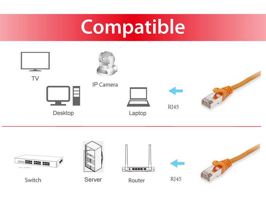 EQUIP 605571 Cat.6 S/FTP Patchkabel, 2.0m , Orange